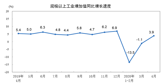 延边州gdp2020年0.5%_降了 11月CPI公布 这些东西都便宜了(2)