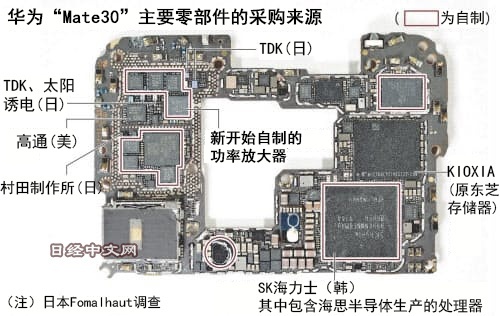 mate30主板图,mate30pro主板图 华为mate305g手机:美国零部件占比降至1.5%