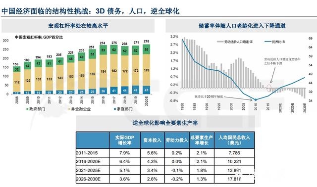全球疫情下如何渡过难关?房价还会涨吗?“中国首席经济学家论坛”云对话宁波
