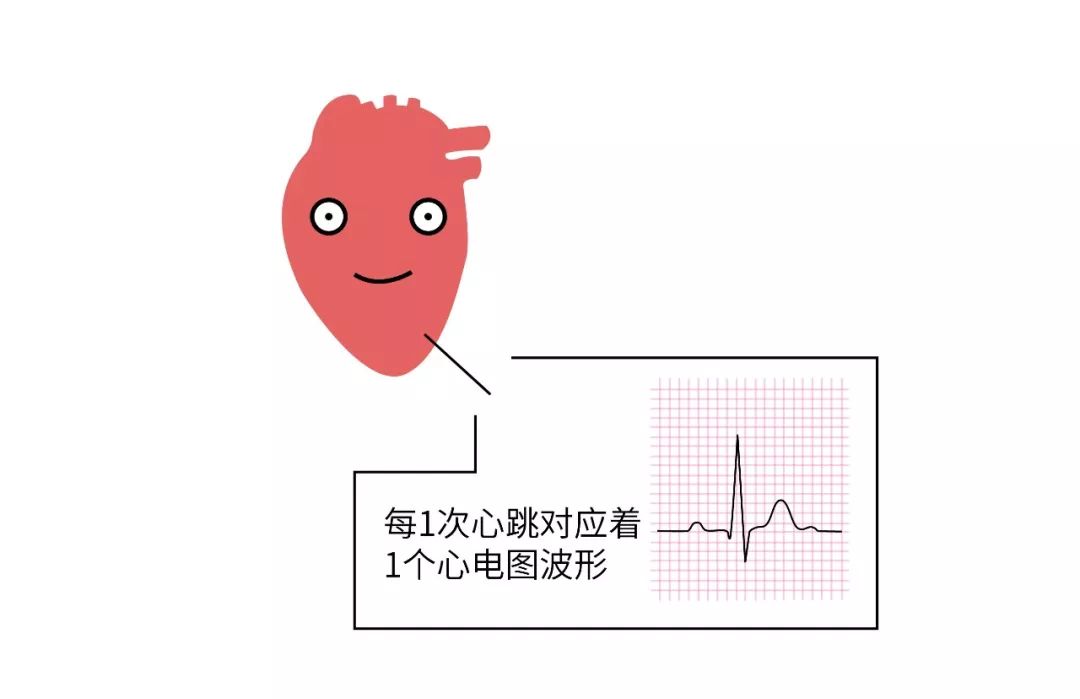 【名医】心脏不难受,为什么还要去查心电图?