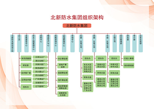 什么是区域运营经理,什么是区域运营经理岗位职责