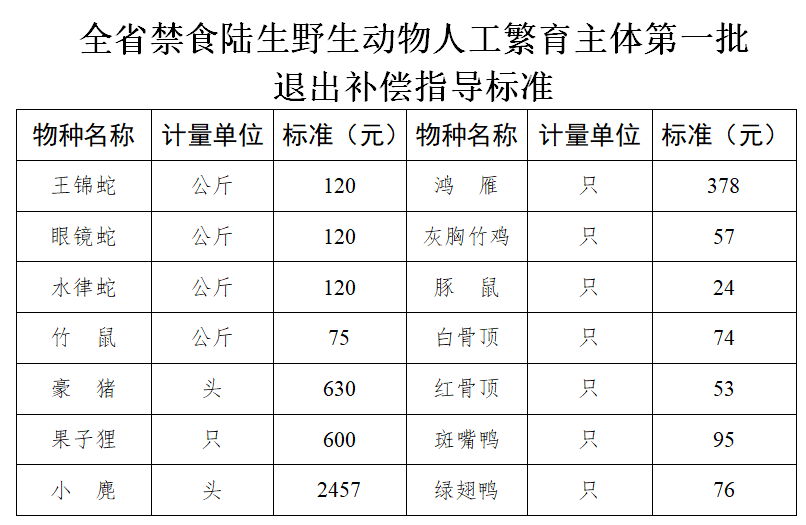 泉源:湖南省人民当局网站