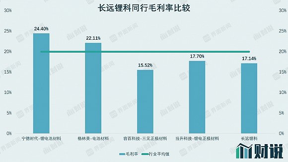 图片来源：WIND、界面新闻研究部