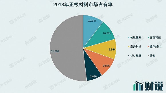 图片来源：GGII、界面新闻研究部