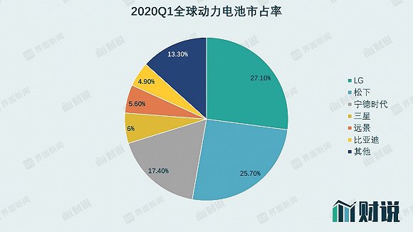 图片来源：SNE Research、界面新闻研究部
