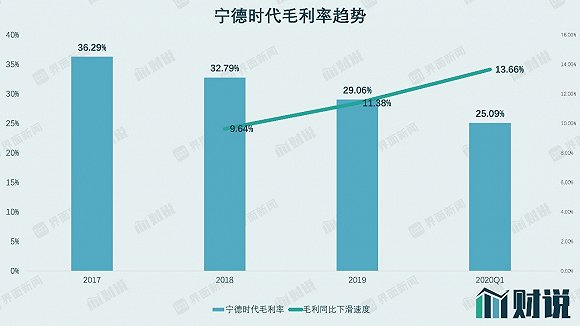 图片来源：WIND、界面新闻研究部
