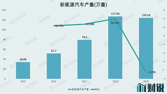 图片来源：WIND、界面新闻研究部