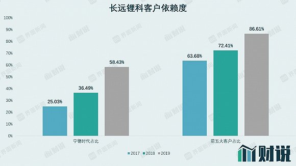 图片来源：公司公告、界面新闻研究部
