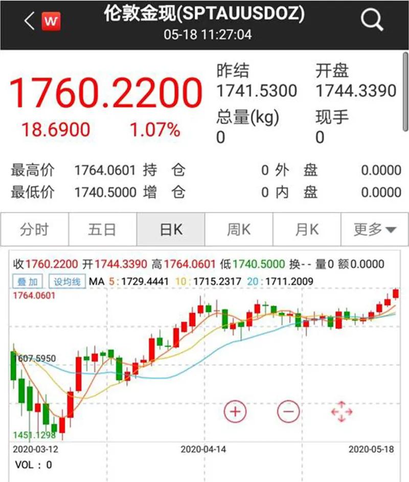 国际金价再创7年半新高 避险情绪浓