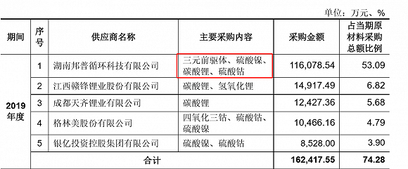 图片来源：公司公告、界面新闻研究部