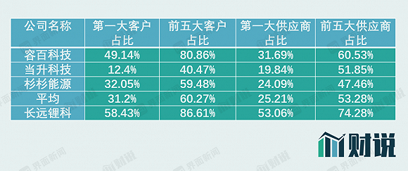 图片来源：WIND、界面新闻研究部