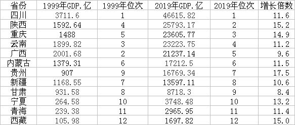常山20年gdp_河北石家庄与广东东莞的2019年前三季度GDP来看,谁成绩更好