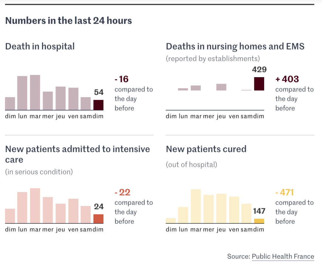 法国“解封”后的第一个周末 “黄马甲”又来了