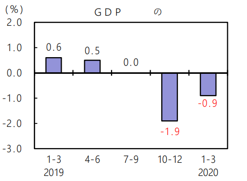 一季度日本gdp环比下降_日本三季度GDP环比下降0.3 住房投资一年多首现回升