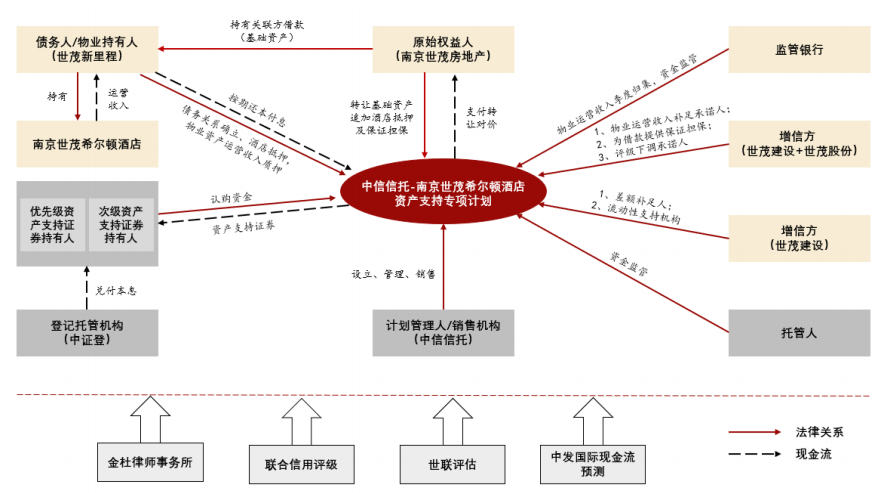 解读丨《资金信托新规》对ABS业务影响