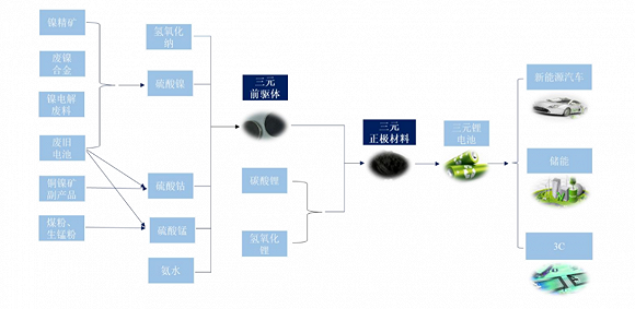 图片来源：公司公告、界面新闻研究部
