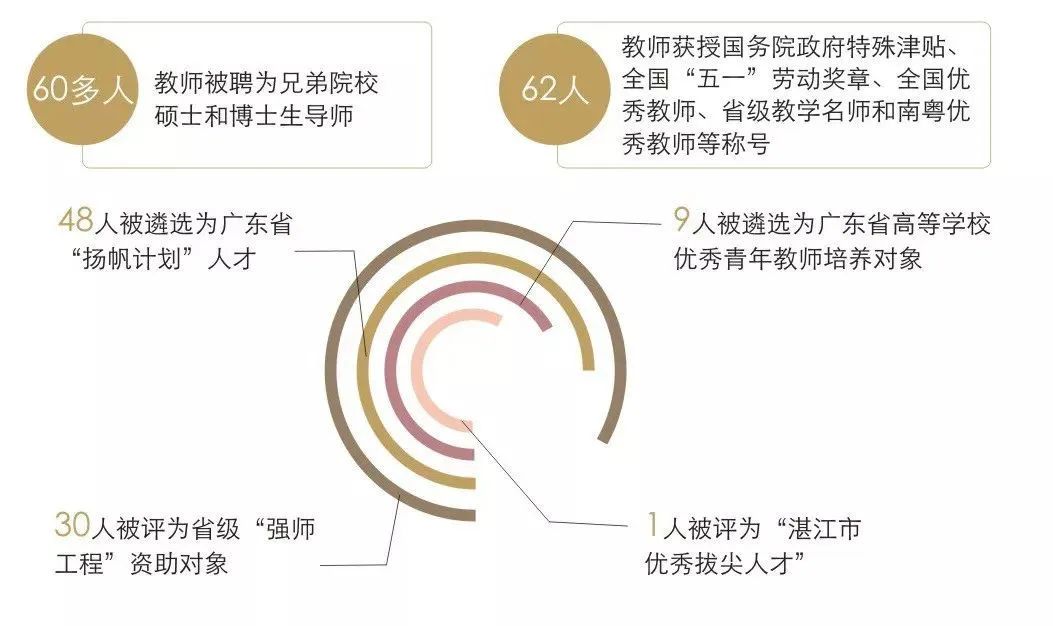 广东已有8校公布2020教师专项招生计划,考上免费读,毕业就安排工作