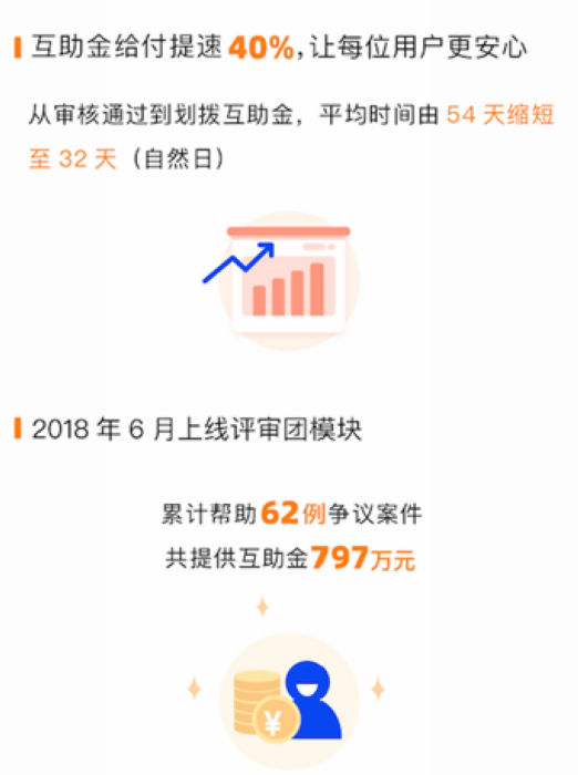 水滴互助四周年趣味数据,天秤座最关注家人健康
