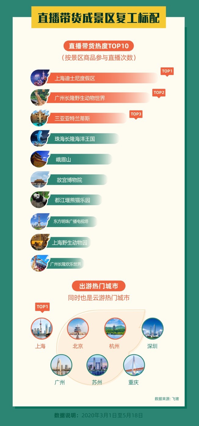 图/飞猪供图
