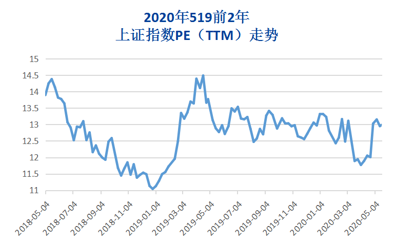 gdp翻转_中国gdp增长图(2)