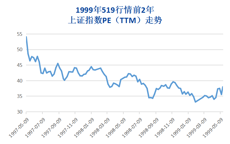 gdp翻转_中国gdp增长图