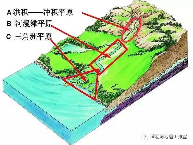 高考地理河流阶地知识点总结,附几种常见的河流地貌总结