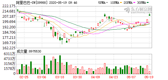 阿里巴巴股票最新 3fa5-itvqcca2563187.png