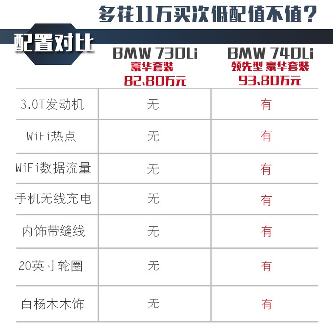 最低配宝马7系到店实拍,把E级退了吧,加钱能买换标“劳斯莱斯”