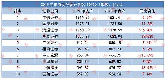 十大证券公司排名2021PG电子- 百家乐- 彩票- 麻将糊了- PG电子试玩（2021年证券公司排行榜前十名）