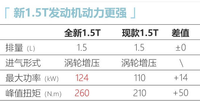 年轻人的第一款车怎么选？10-15万看看这5款，很多人都说好