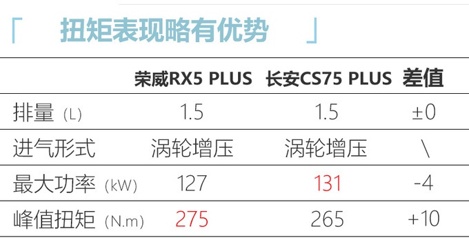 年轻人的第一款车怎么选？10-15万看看这5款，很多人都说好