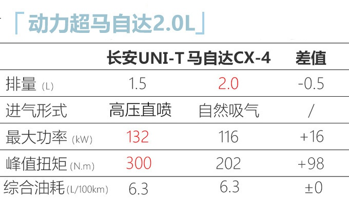 年轻人的第一款车怎么选？10-15万看看这5款，很多人都说好