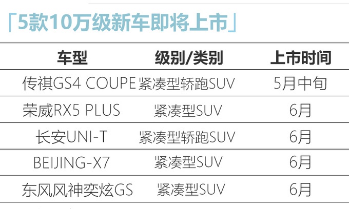 年轻人的第一款车怎么选？10-15万看看这5款，很多人都说好