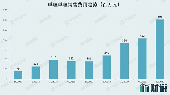 数据来源:公告、界面新闻研究部