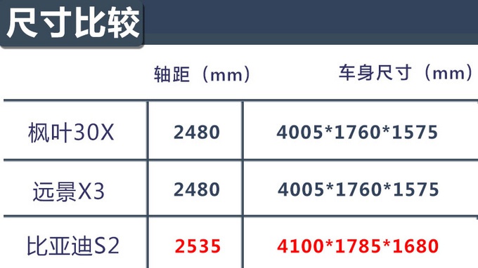 吉利旗下新款纯电SUV将上市，不到7万就能买，还看啥比亚迪