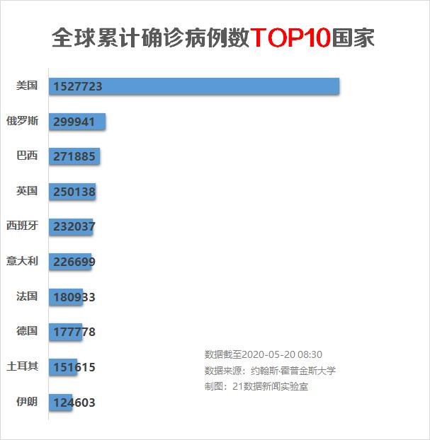 疫情影响今年gdp能超过美国不