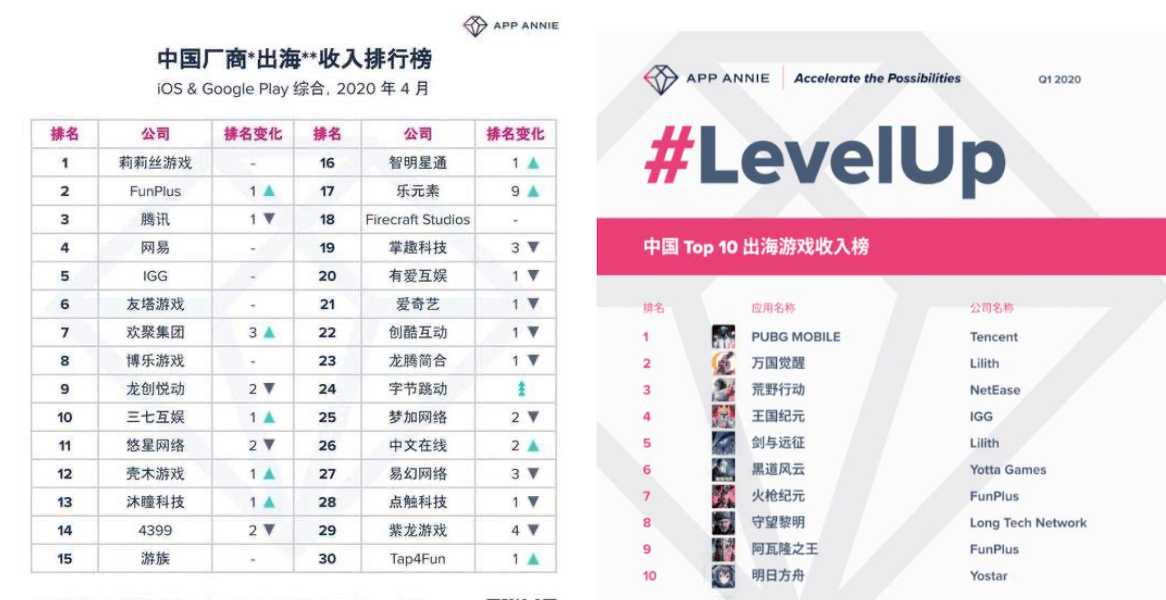 “游戏公司”网易吃尽红利