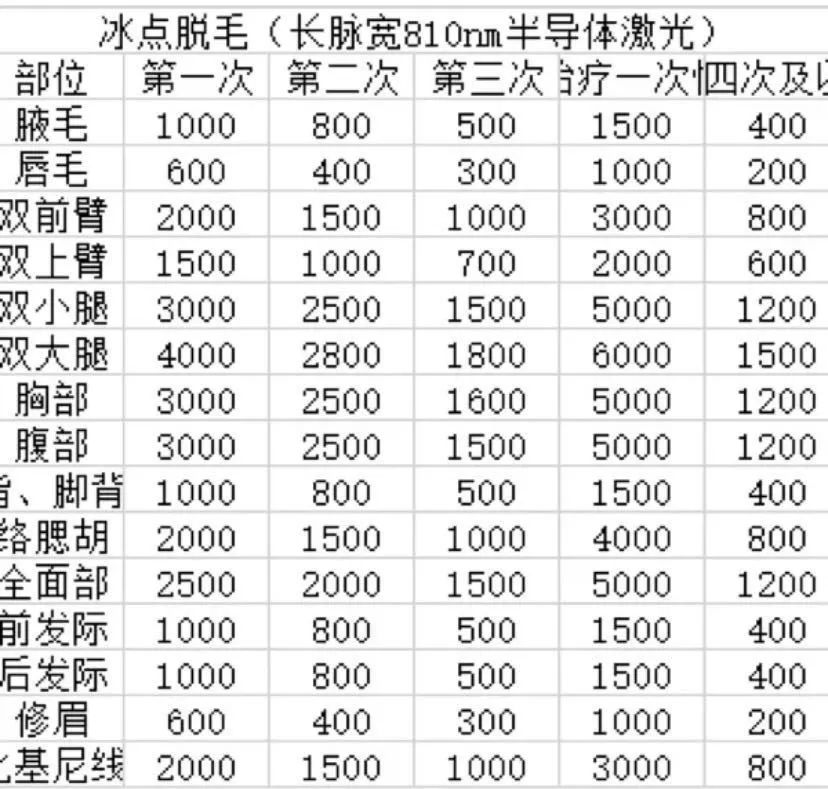五月不脱毛,六月猕猴桃,该跟小胡子和腋毛说拜拜啦~