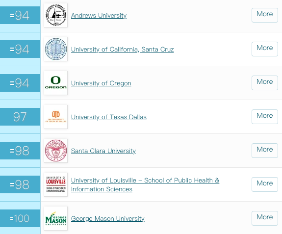 2020年QS首次发布美国大学排行榜!UCLA赶超耶鲁……