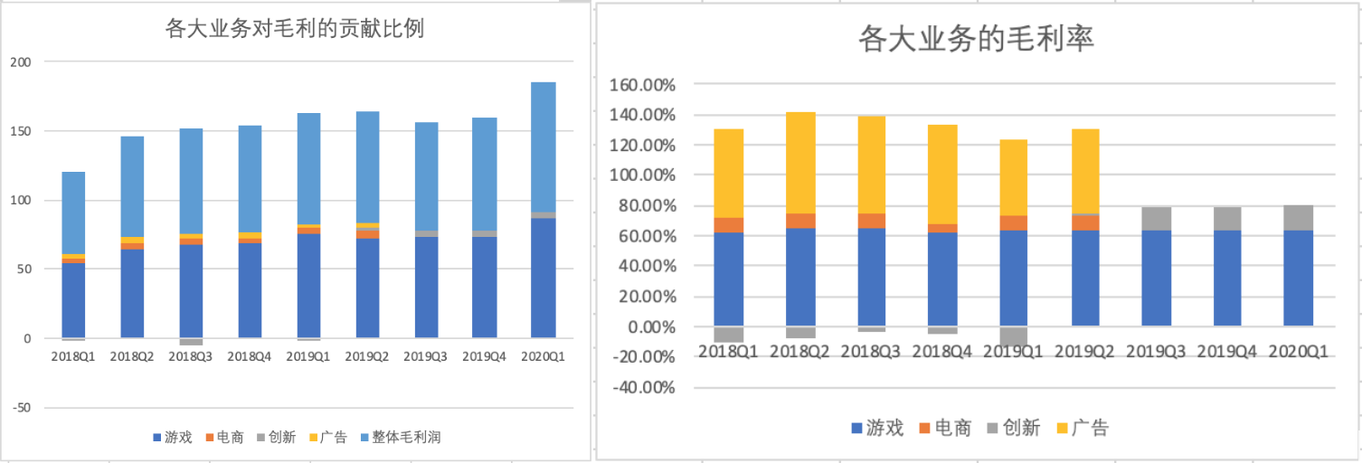 “游戏公司”网易吃尽红利