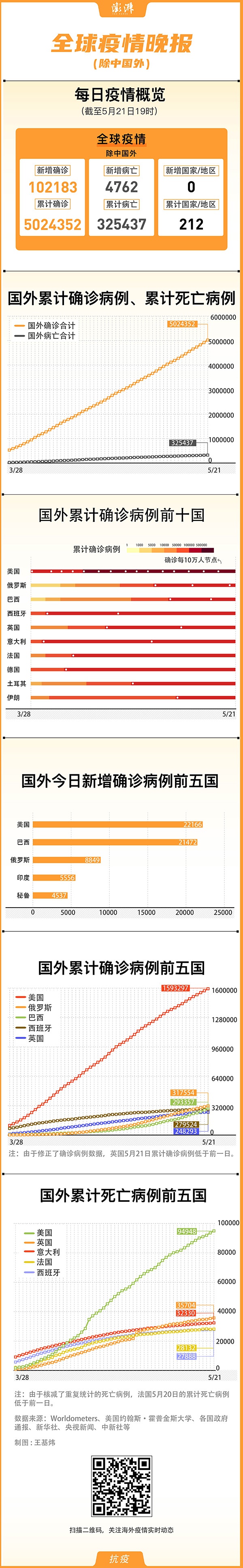 巴西累计确诊30万