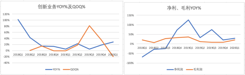 “游戏公司”网易吃尽红利