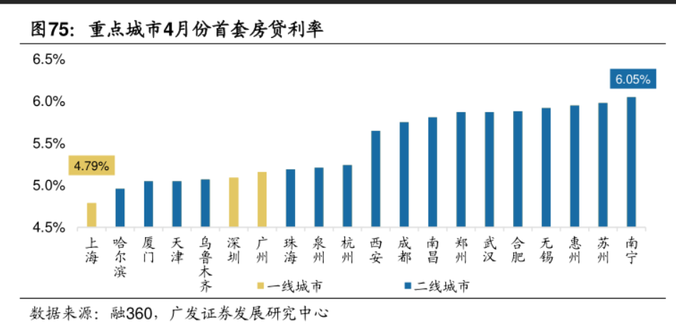 又见吹风!究竟要不要取消公积金?