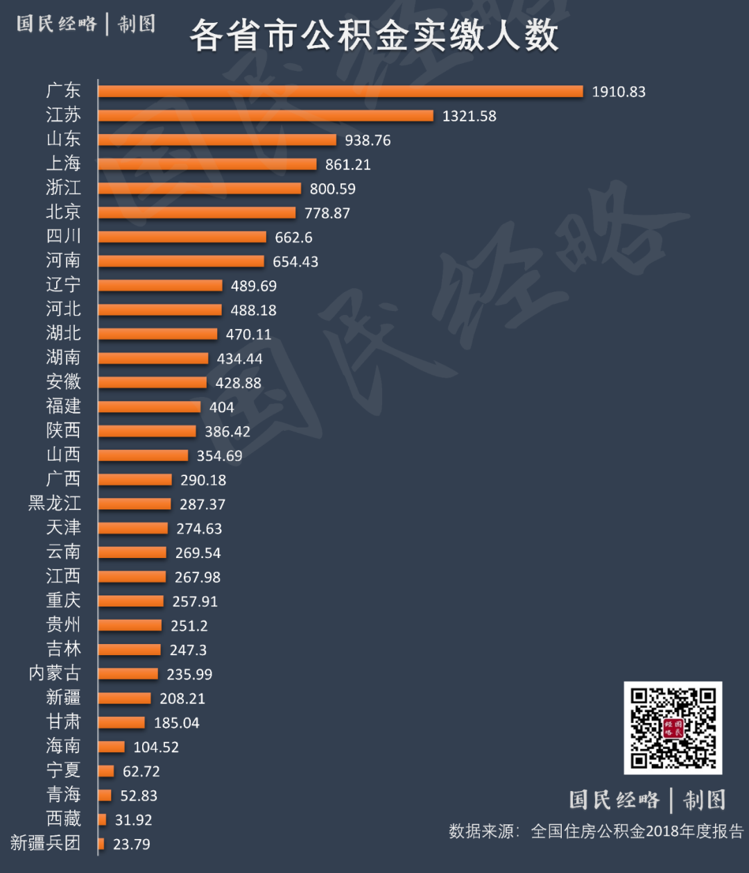 又见吹风!究竟要不要取消公积金?