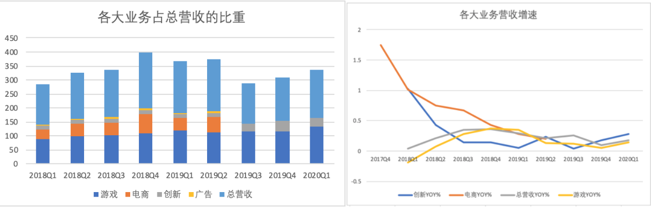 “游戏公司”网易吃尽红利