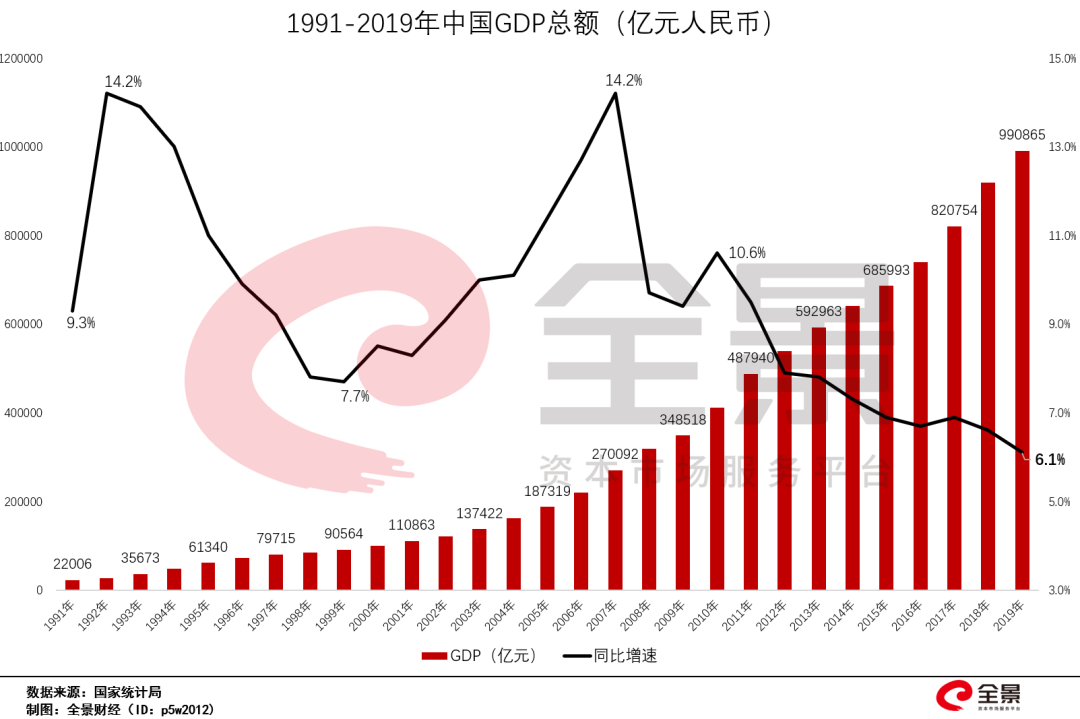 没有GDP目标_31省份今年gdp目标(2)