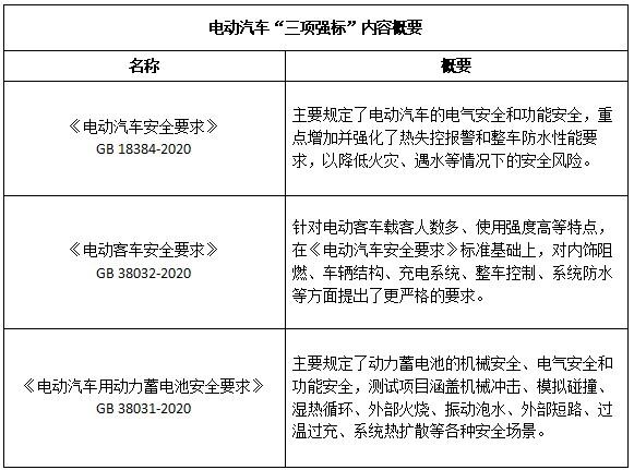产业观察：电动汽车强制国标迈出坚实一步