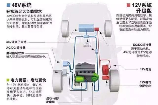 这些车仅需10万出头,还搭载48V轻混新潮流