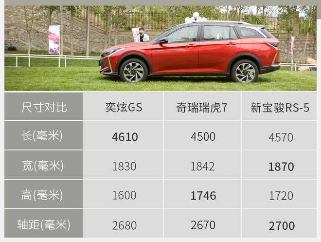 新平台下的首款SUV 试驾东风风神奕炫GS 230T