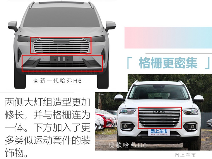 全新一代哈弗H6长这样?尺寸加长不少,网友:和预期的有些不一样